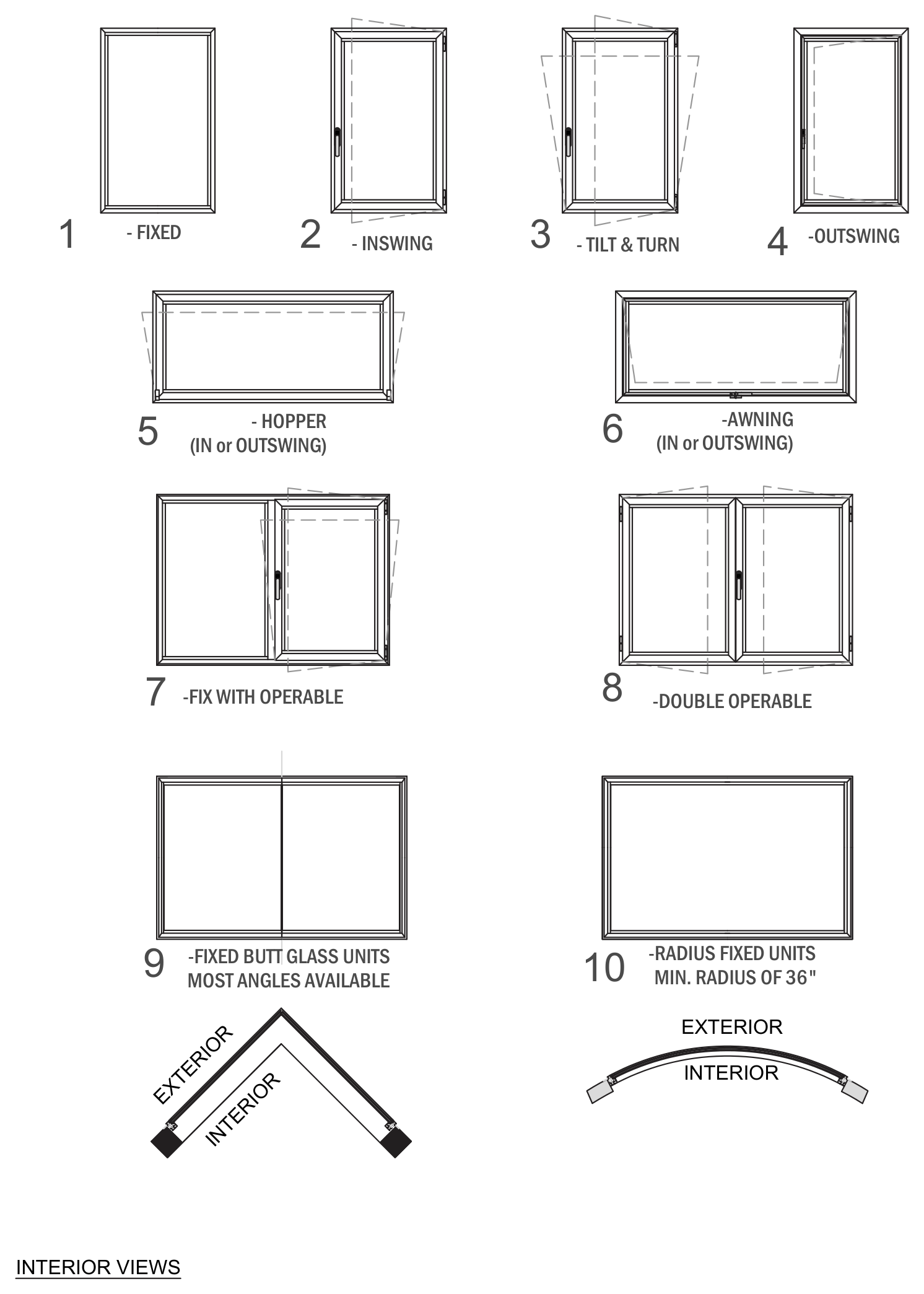 TIS.67 window-series configuration examples